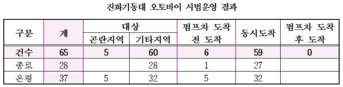 ▲자료제공=신의진 의원실