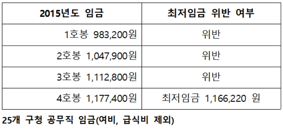 ▲자료제공=정청래 의원실