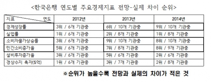 (출처: 이한구 의원실)