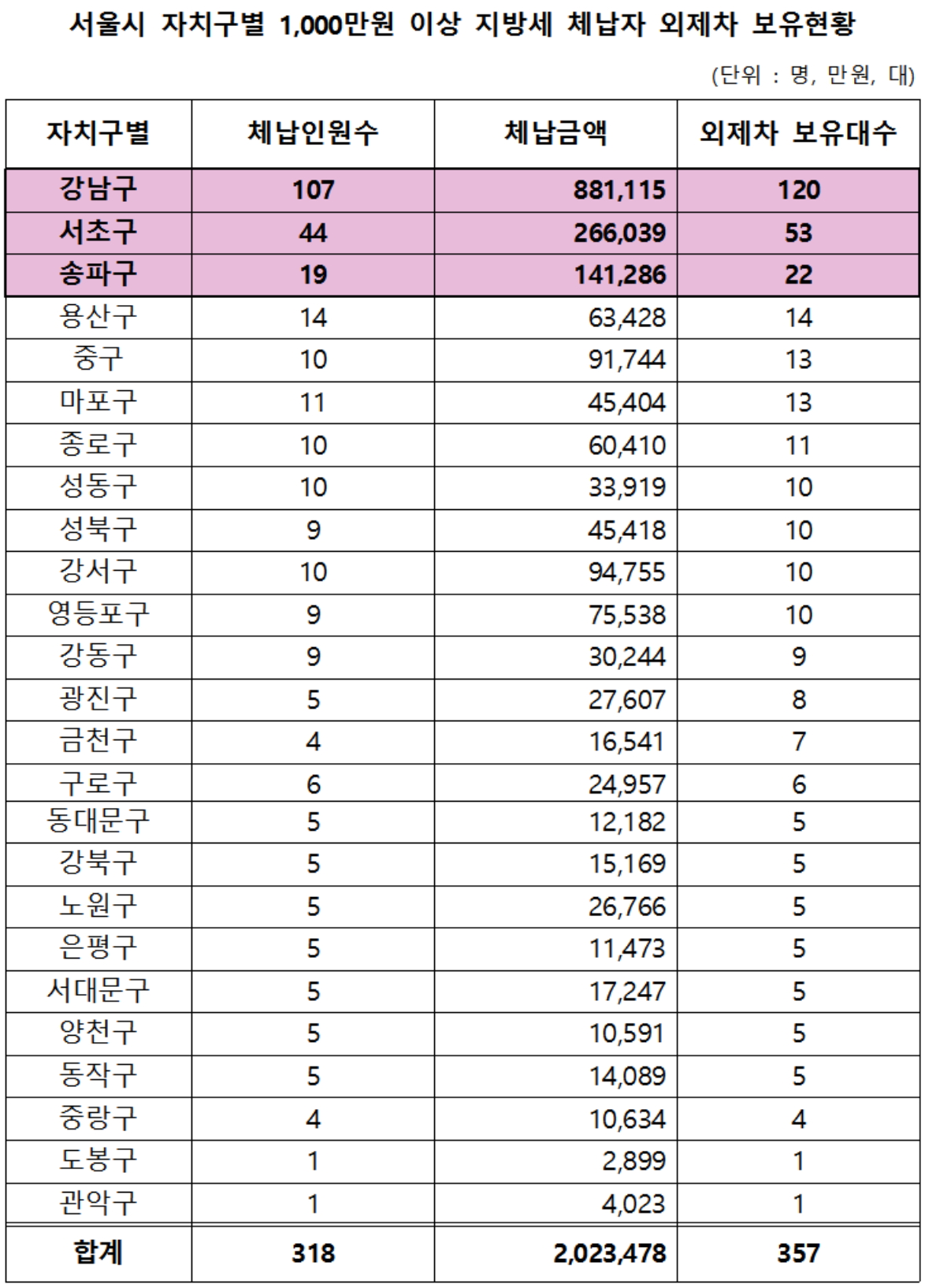 ▲자료제공=강기윤 의원실
