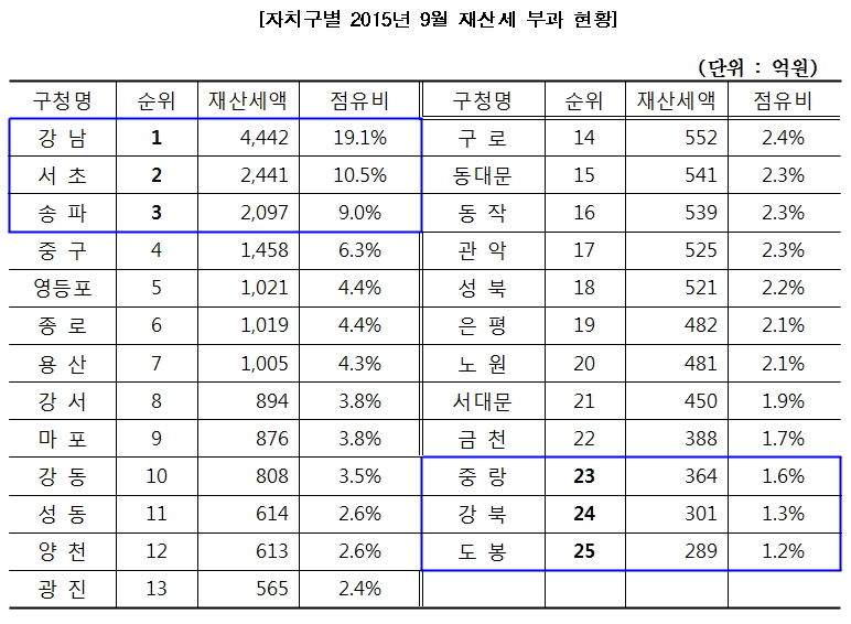 ▲자료제공=서울시