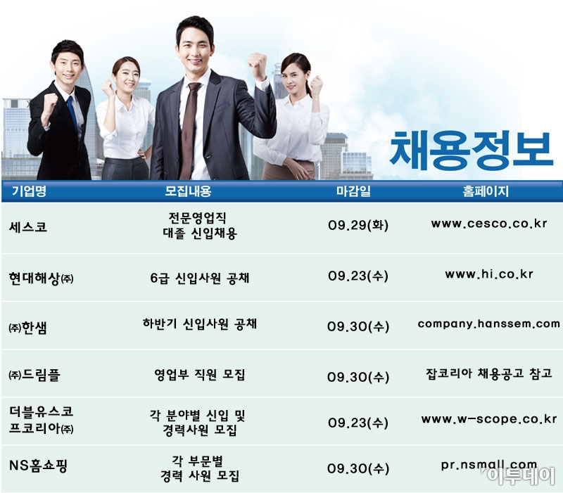 ▲제공=잡코리아