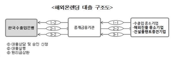 (자료=수출입은행 제공)