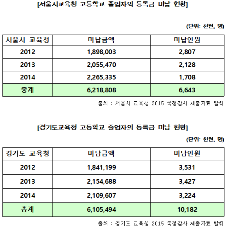 ▲자료제공=신성범 의원실