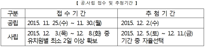 ▲자료제공=서울시교육청