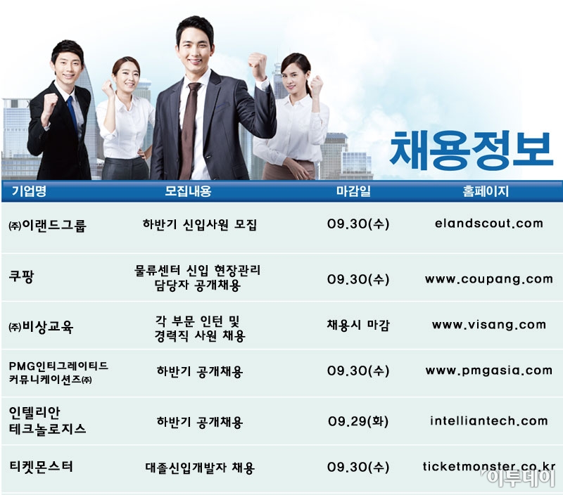 ▲제공=잡코리아