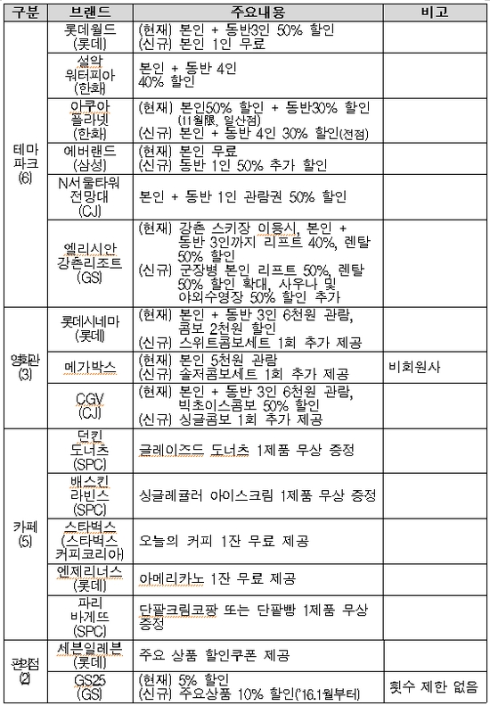 (사진제공=전경련)