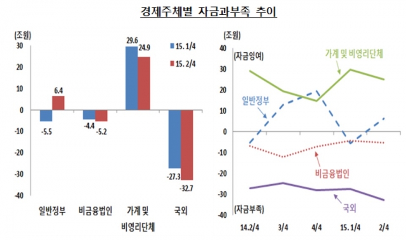 (출처: 한국은행)