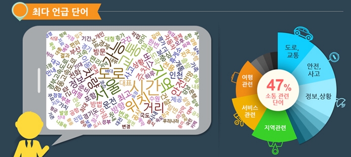 (출처=한국도로교통공사 홈페이지)