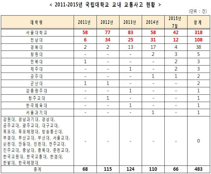 ▲자료제공=한선교 의원실