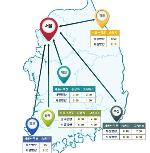 (자료 제공 = 한국도로공사)