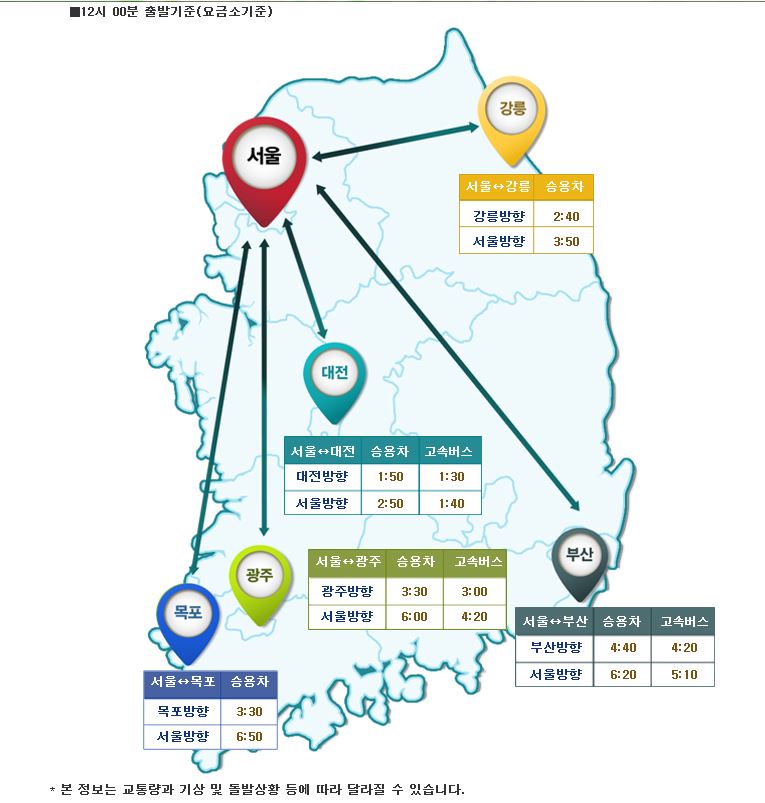 (사진=한국도로공사 홈페이지)