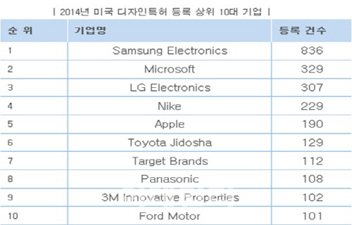 (출처=IPO)