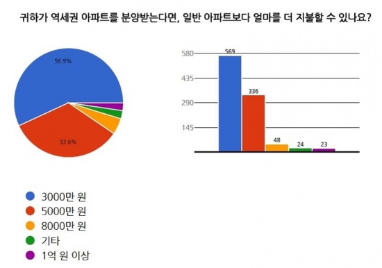 (표=리얼투데이)