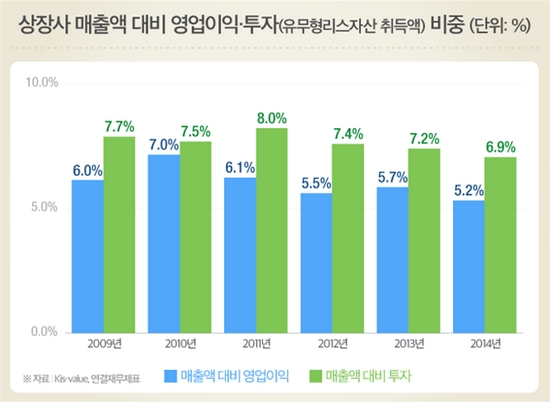 (사진제공=전경련)