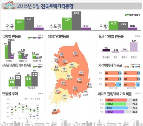 (사진=한국감정원)