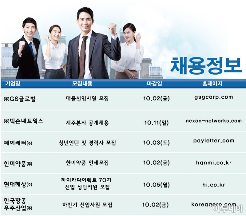 ▲제공=잡코리아