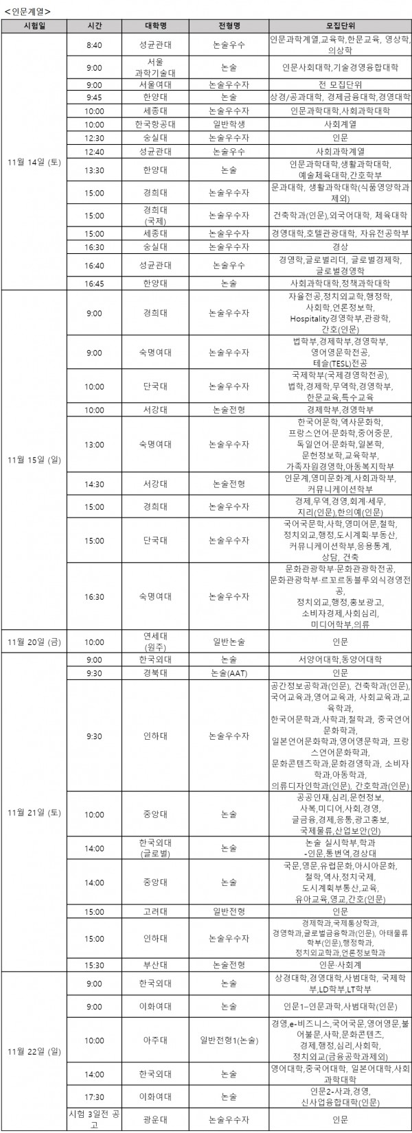 ▲자료제공=스카이에듀