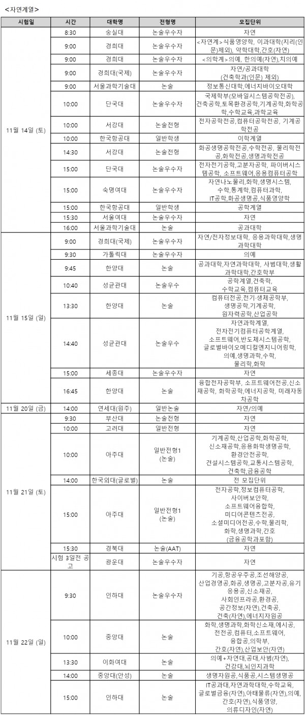 ▲자료제공=스카이에듀