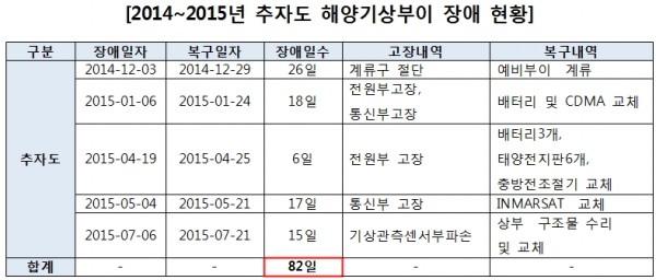 ▲자료제공=이자스민 의원실