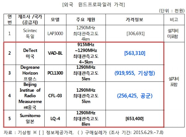 ▲자료제공=이인영 의원실