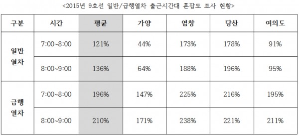 ▲자료제공=강창일 의원실