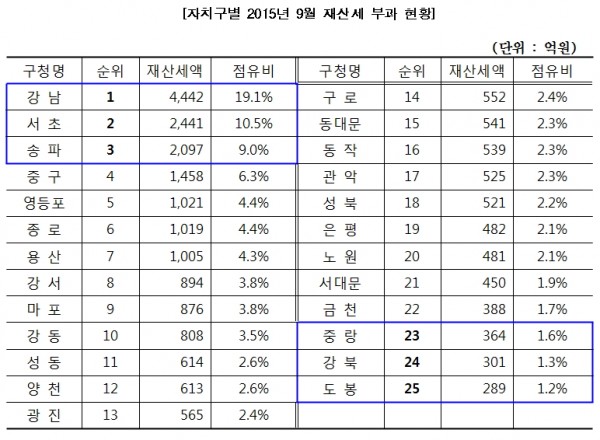 ▲자료제공=서울시