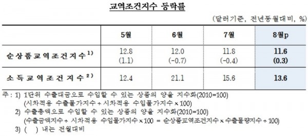 (출처: 한국은행)