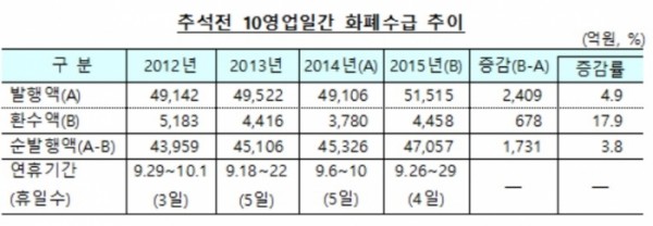 (출처: 한국은행)