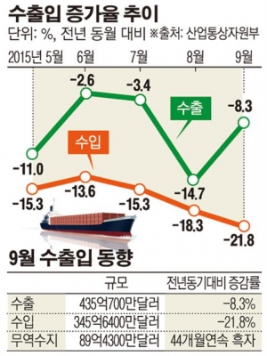 (산업통상자원부)