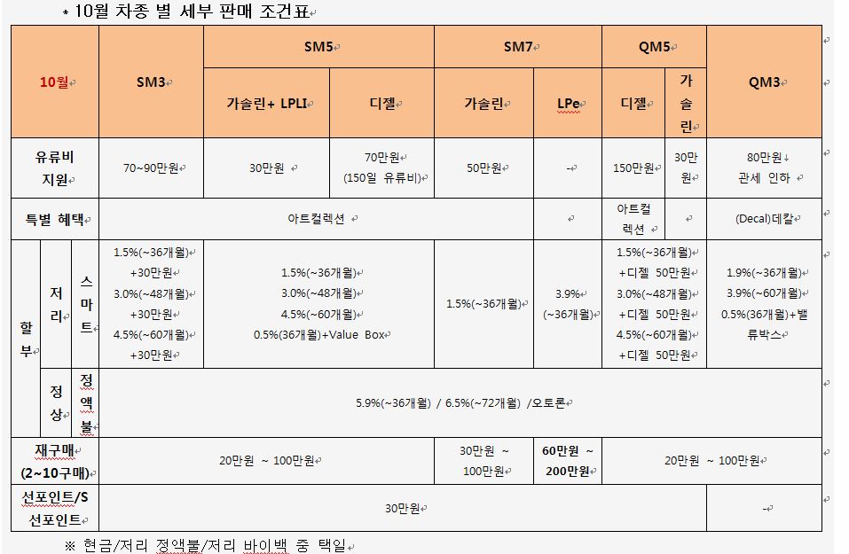 ▲자료= 르노삼성자동차 제공