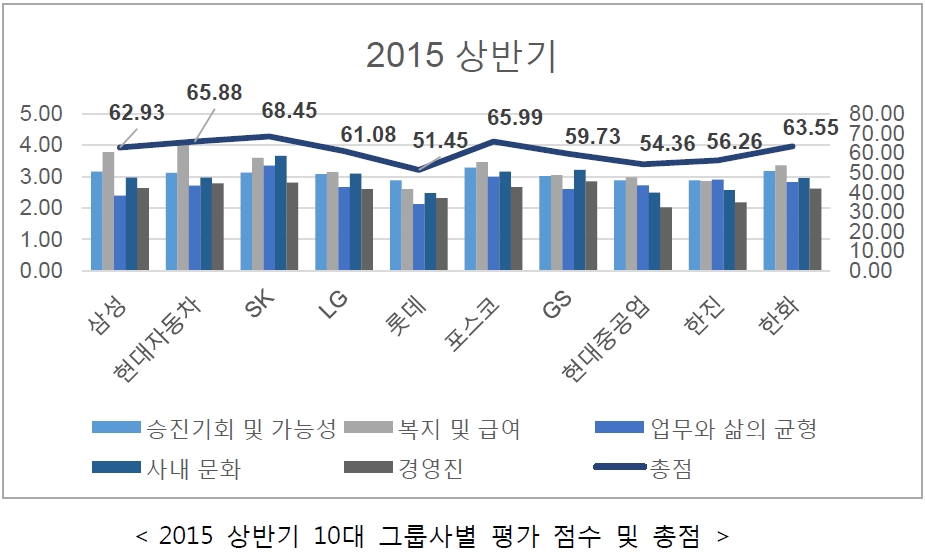 (▲자료제공=잡플래닛)