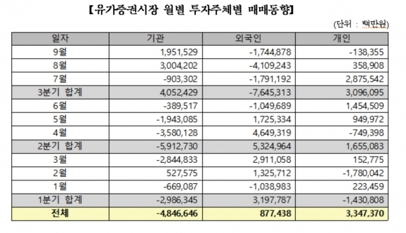 (출처=한국거래소)