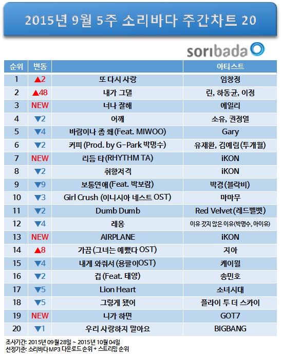 (자료제공=소리바다)