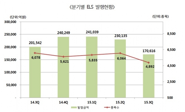 (자료제공 한국예탁결제원)