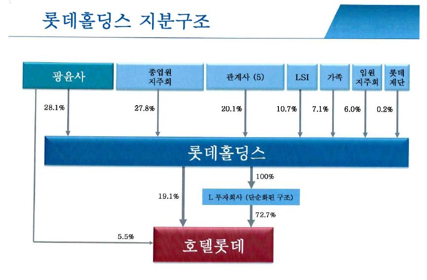 (출처 = SDJ코퍼레이션.)