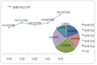 (국세청)