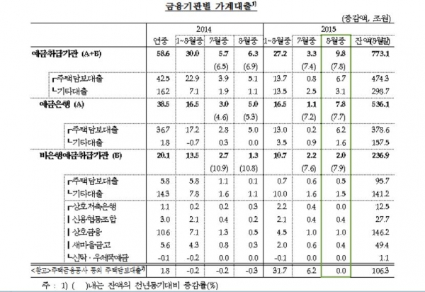 (자료출처=한국은행 )