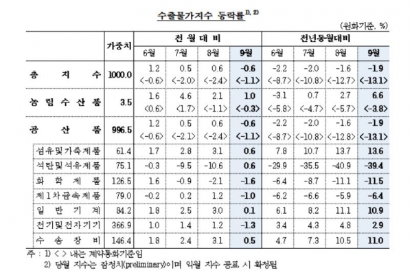 (자료출처=한국은행 )