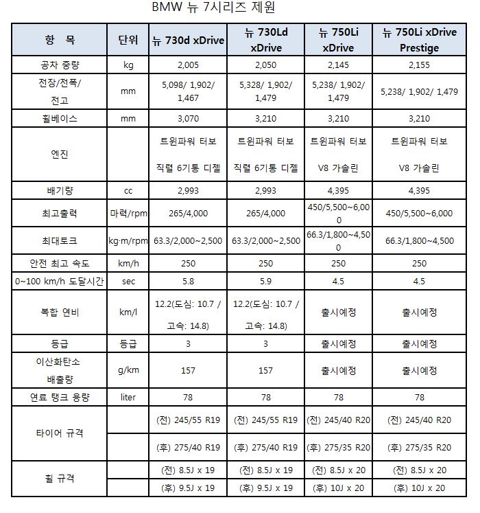 ▲자료 제공 = BMW 코리아 