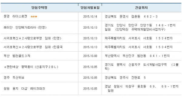 (출처=아파트투유 홈페이지)