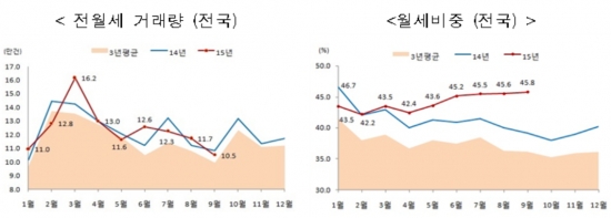 (국토교통부)