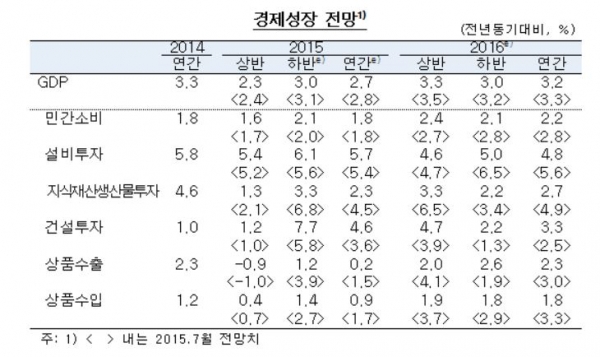 (자료출처=한국은행 )