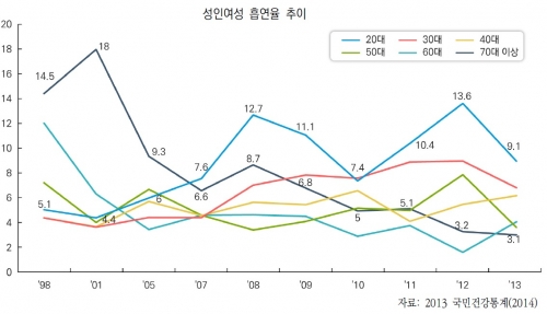 (그래프=힌극건강증진개발원 금연정책포럼)