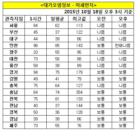 (제공=케이웨더)