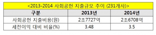 (표=전경련)