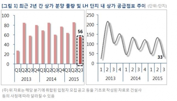 (사진=부동산114 제공)