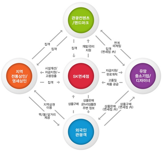 (사진제공=SK네트웍스)