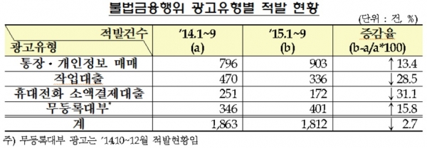 (자료=금융감독원 제공)