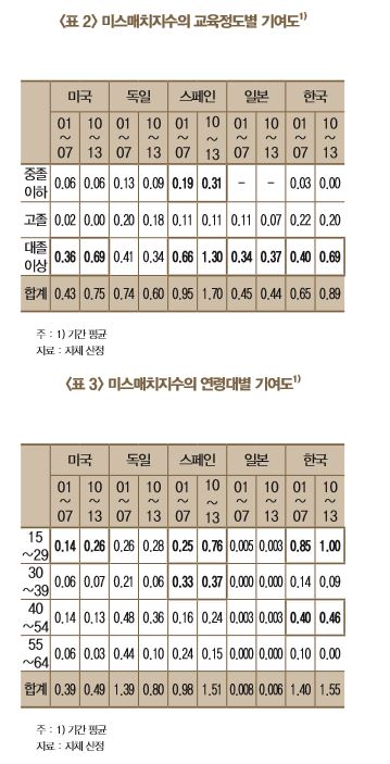 (자료출처=한국은행 )